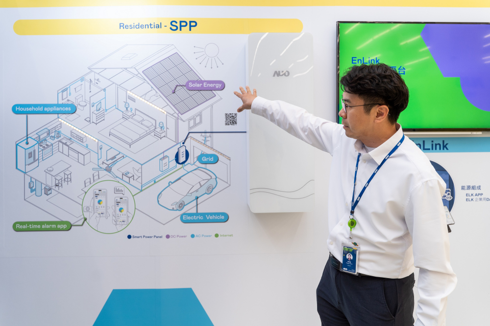The WWW.乐鱼 Energy Business develops the SPP (Smart Power Panel), integrates various components such as energy storage systems, solar power systems, and EV charging stations to visualize energy data, leading to efficient energy conservation, cost savings, and enhanced power grid stability