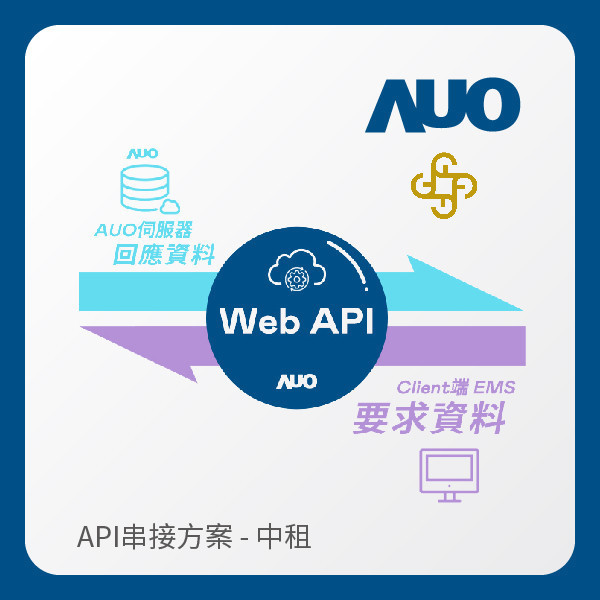 AUO API串接方案（拋出資料給中租） WWW.乐鱼 www.樂魚光電 API串接方案（拋出資料給中租）